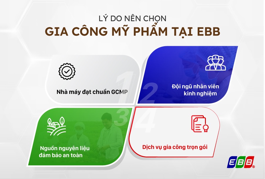 Lý do chọn gia công mỹ phẩm tại EBB