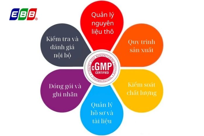 Tiêu chuẩn CGMP trong sản xuất mỹ phẩm